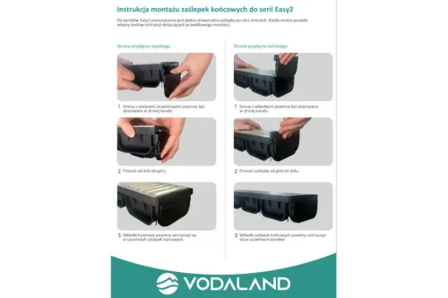 Zaślepka do odpływu Spark Easy2 na Arena.pl