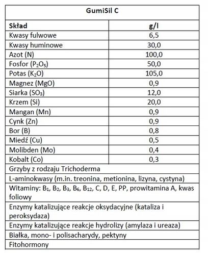 STYMULATOR DO WARZYW GUMISIL TRICHODERMA ROZSADY! EKO NAWÓZ BIOLOGICZNY TOP na Arena.pl