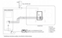 WIDEODOMOFON EURA VDP-45A3 "ALPHA" WHITE