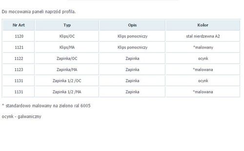 zapinka 1/2 ocynkowana 1131 - sl zp1131 na Arena.pl