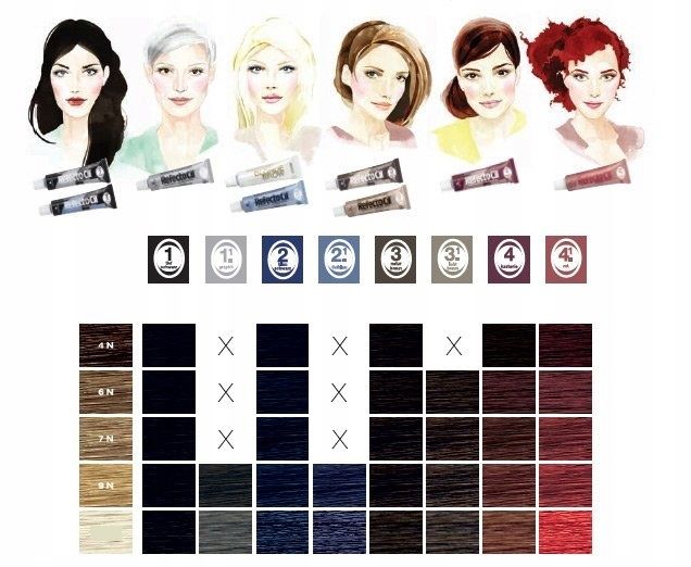 Henna RefectoCil do brwi i rzęs 3 naturalny brąz zdjęcie 5