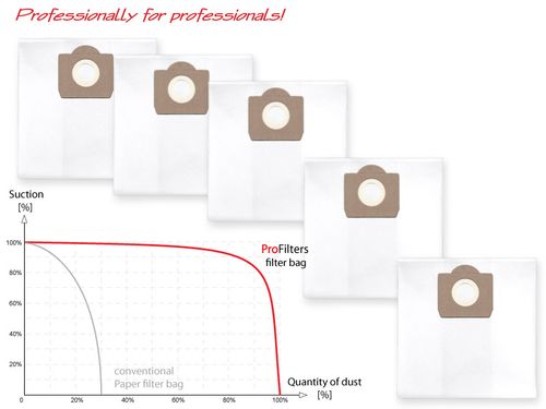 Worki do odkurzacza LIDL Parkside PNTS 1500 B2 na Arena.pl