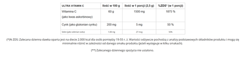 GenLab - Vitamin C Drink - 350 g Owoce leśne na Arena.pl
