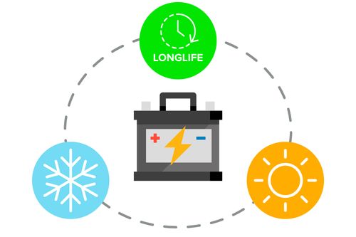 Akumulator żelowy 12 V / 7 Ah na Arena.pl