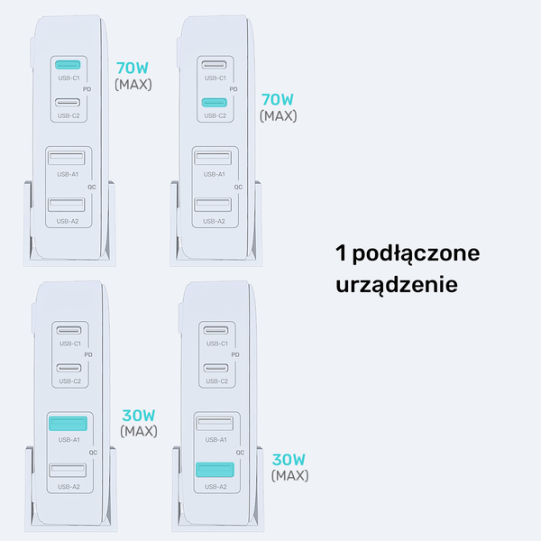 Unitek Ładowarka biurkowa GaN 70W 2xUSB-A 2xUSB-C zdjęcie 7