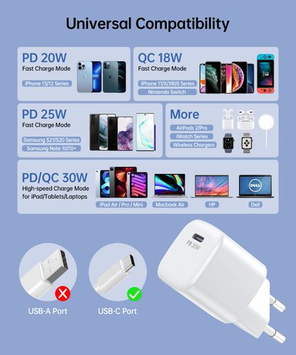 ładowarka sieciowa gan usb-c pd 30w biała na Arena.pl