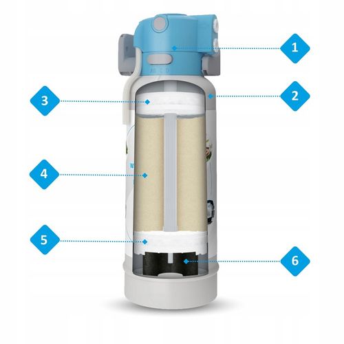 FILTR PODZLEWOZMYWAKOWY DAFI FLOW COMFORT D-1 ZESTAW na Arena.pl