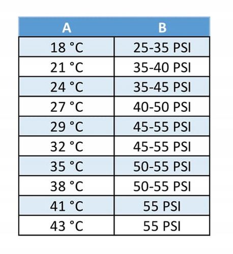 2 x gaz do nabijania klimatyzacji w autach z R134a na Arena.pl