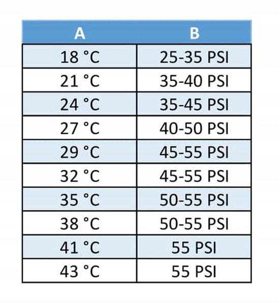 2 x gaz do nabijania klimatyzacji w autach z R134a zdjęcie 6