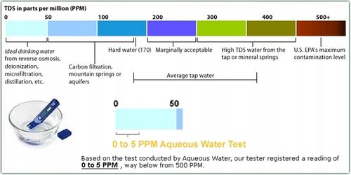 Tester jakości wody pitnej TDS biały 1-999PPM -miernik czystości na Arena.pl