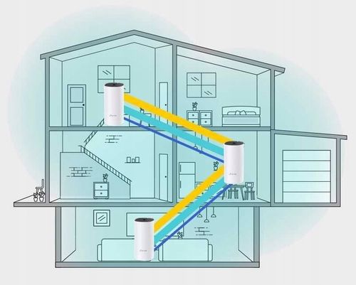 Router TP-LINK Deco M4 3 sztuki na Arena.pl