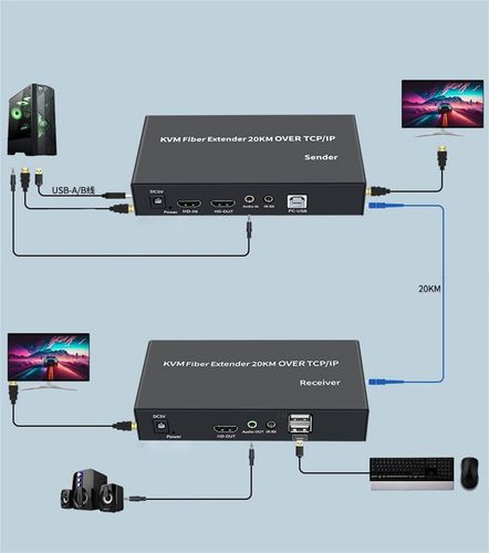 KVM extender światłowodowy HDMI+USB 20 km audio/IR Full HD 1080p na Arena.pl