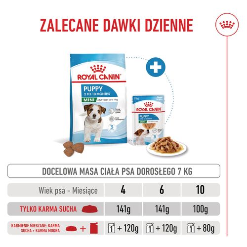 royal canin mini puppy 2kg na Arena.pl