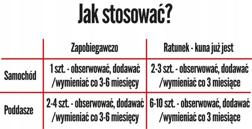 NATURALNY ODSTRASZACZ NA KUNY DO SAMOCHODU KUNAGONE PRZECIWKO KUNOM 4x1-PAK na Arena.pl