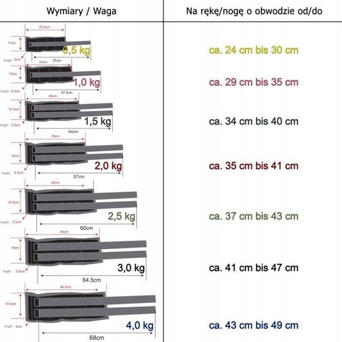 OBCIĄŻENIA 2x 3,0 KG RĘCE NOGI CIĘŻARKI OBCIĄŻNIKI na Arena.pl