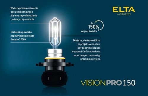 ŻARÓWKI ELTA VISION PRO H7 12V 55W +150% na Arena.pl