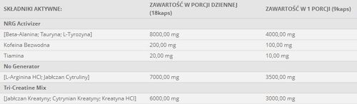 Beltor G.R.O.M 180 kapsułek na Arena.pl