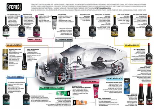 Forte Fuel System Cleaner Advanced 400ml na Arena.pl