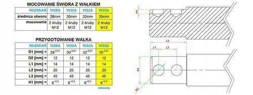 ŁUPARKA / ŚWIDER łuparki / STOŻEK do drewna 80mm na Arena.pl