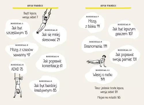 Twój SuperMózg na Arena.pl