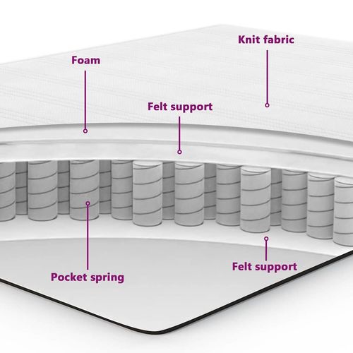 Łóżko sprężynowe z materacem Ciemnoszary 80x200 cm Aksamit na Arena.pl