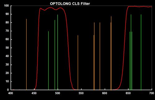 Filtr Optolong CLS 1,25" na Arena.pl