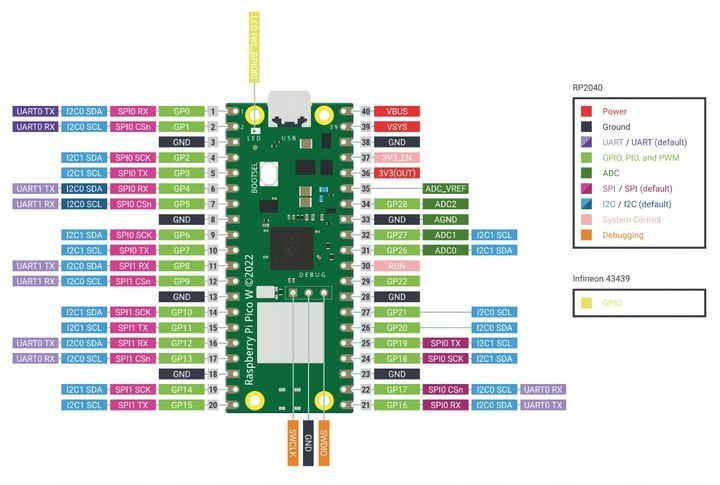 Raspberry Pi Pico H - płytka z RP2040 zdjęcie 4