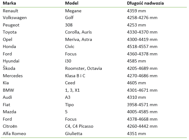 PLANDEKA NA SAMOCHÓD 3-warstwowa do Ford Focus zdjęcie 5
