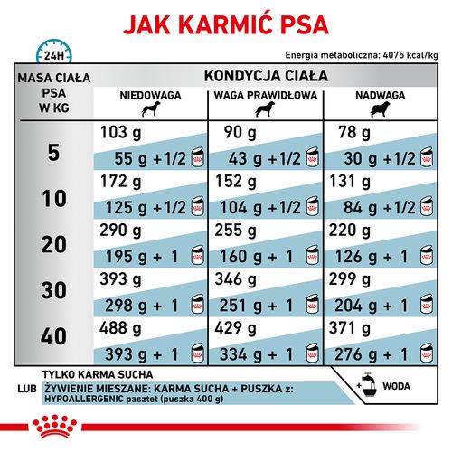 royal canin hypoallergenic 2kg na Arena.pl