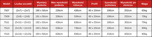 Rusztowanie aluminiowe teleskopowe wysuwane HIGHER 2x13 na Arena.pl