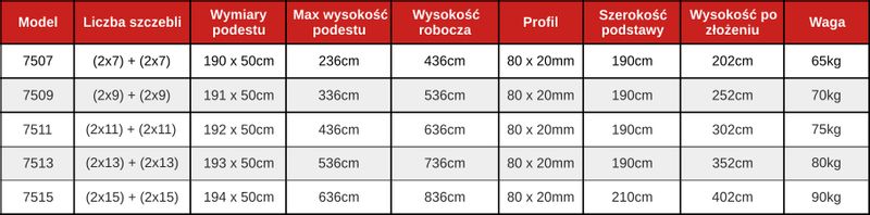Rusztowanie aluminiowe teleskopowe wysuwane HIGHER 2x13 zdjęcie 13