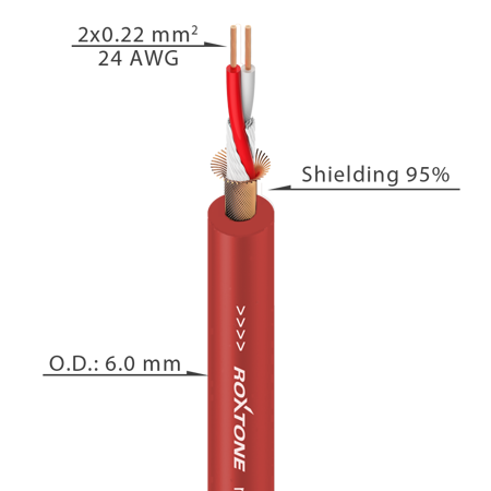 Kabel mikrofonowy Roxtone MC002-100m-RD 1 metr 2 x 0.22mm² na Arena.pl