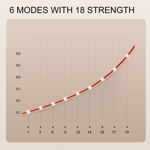 Pas EMS do utraty tkanki tłuszczowej, stymulator mięśni brzucha-masażer na Arena.pl