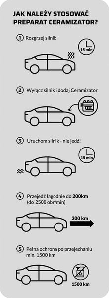 CERAMIZATOR CS-D DO SILNIKÓW DIESLA ON zdjęcie 3
