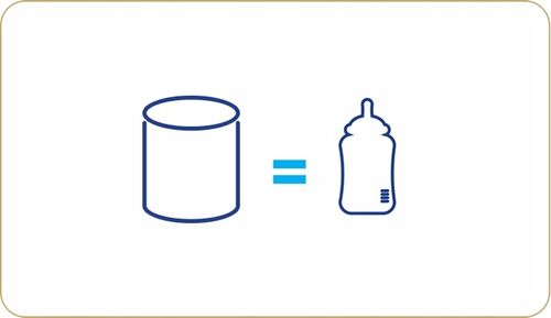 BEBIKO PRO+ 1 MLEKO POCZĄTKOWE 0-6m 700g na Arena.pl