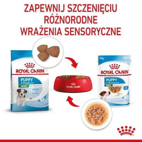 Royal Canin Mini Puppy Karma Mokra W Sosie Dla Szczeniąt, Od 2 Do 10 Miesią na Arena.pl