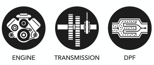 Płyn do czyszczenia filtrów DPF FAP 5L ACTIVE PRO na Arena.pl