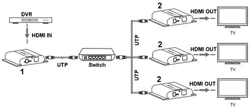 EXTENDER HDMI-EX-120-4K-V4 na Arena.pl