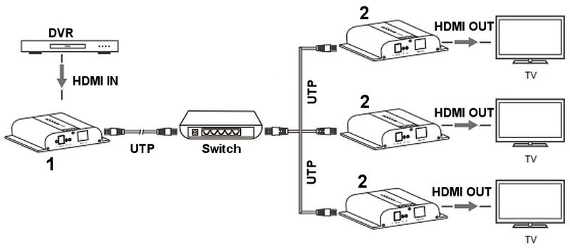 EXTENDER HDMI-EX-120-4K-V4 zdjęcie 5