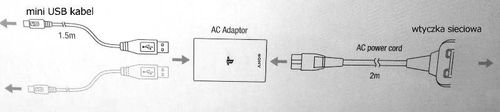 SONY ŁADOWARKA 2x USB AC ADAPTER PS3 PS4 na Arena.pl