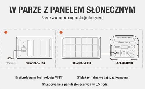 Przenośna Stacja Zasilania Jackery Explorer 240EU na Arena.pl