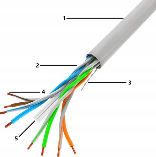 KABEL PRZEWÓD SIECIOWY LAN SKRĘTKA MIEDŹ RJ45 UTP KAT.6 CAT.6 50M LANBERG na Arena.pl
