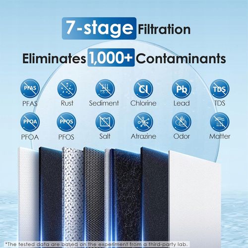 Używany System filtracji wody z odwróconą osmozą FCC Waterdrop WD-G2P600-W na Arena.pl