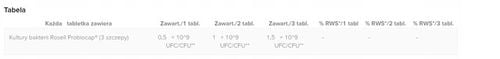 ProbioMaxik Dr.Max, suplement diety, 30 tabletek na Arena.pl