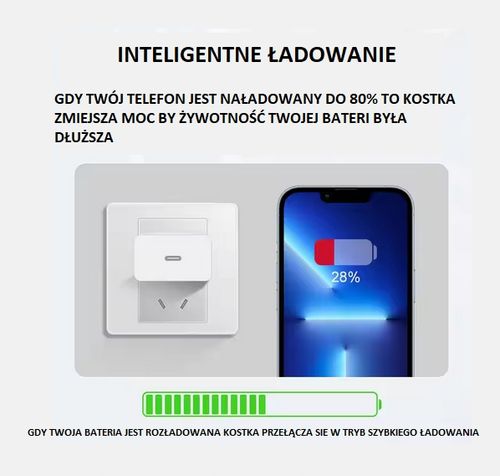 EVO SZYBKA ŁADOWARKA ZASILACZ USB C 35 W iPhone + KABEL 1M na Arena.pl