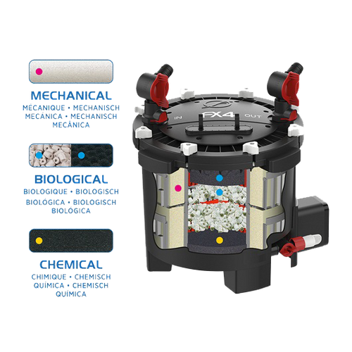 Fluval FX4 na Arena.pl