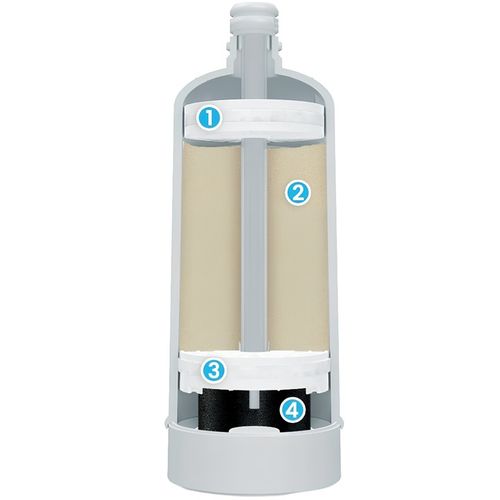 Zestaw startowy do filtrowania wody podzlewozmywakowy Dafi FLOW na Arena.pl