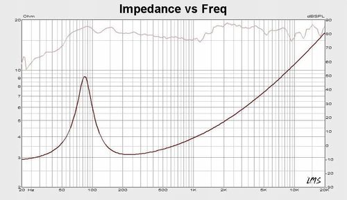 Głośniki 13cm 2 drożne 100W Kruger&Matz na Arena.pl