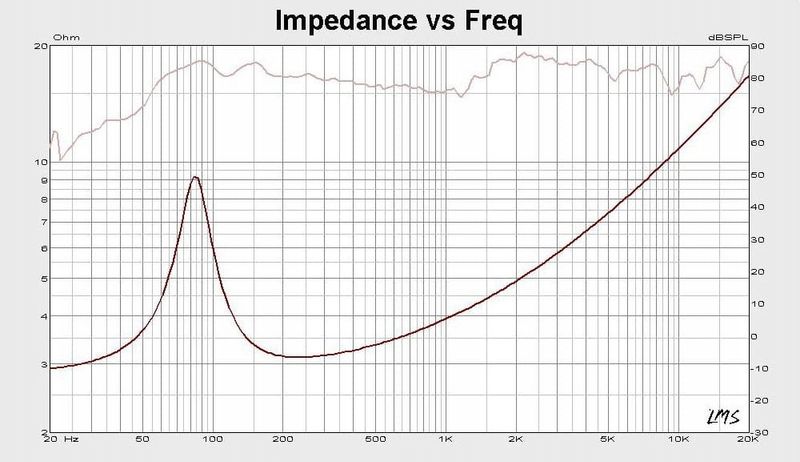 Głośniki 13cm 2 drożne 100W Kruger&Matz zdjęcie 4