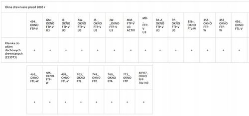Klamka do okna dachowego drewnianego FAKRO wyprodukowanego przed 2005 na Arena.pl